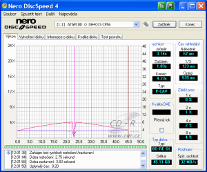 LiteOn DH-4O1S - CDspeed čtení BD-RE DL