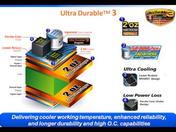 Gigabyte Ultra Durable 3 Diagram