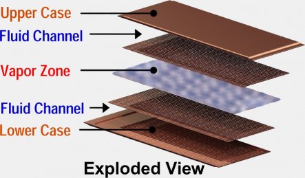 NanoSpreader - popis složení a činnosti