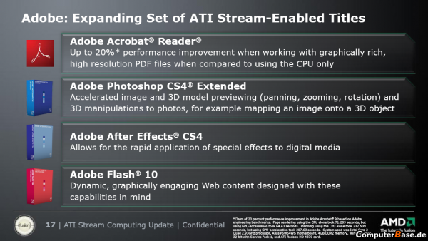 Adobe: Expanding Set of ATI Stream-enabled titles