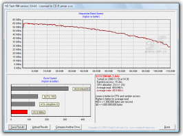 HD Tach: PATA