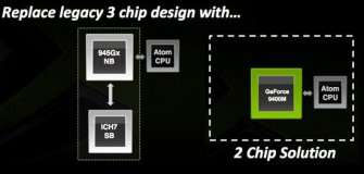 nVidia Ion Platform: dvoučipové řešení (srovnání s Intel 945GC +