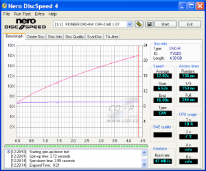 Pioneer DVR-216 - CDspeed čtení DVD-R