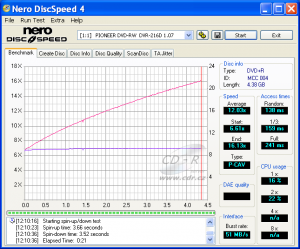 Pioneer DVR-216 - CDspeed čtení DVD+R