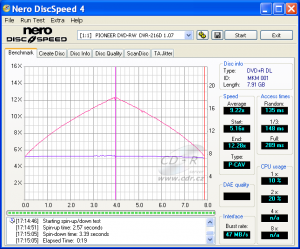 Pioneer DVR-216 - CDspeed čtení DVD-R DL