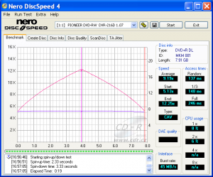 Pioneer DVR-216 - CDspeed čtení DVD+R DL