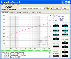 Pioneer DVR-216 - CDspeed čtení DVD+RW