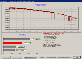 WD10EACS - HD Tach RW