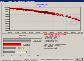 WD10EADS - HD Tach RW