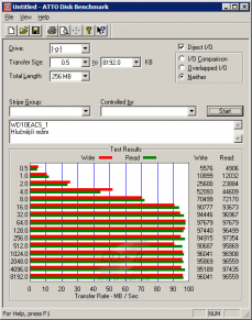 WD10EACS - ATTO Disk Benchmark - partition 0-640GB, hlučný režim