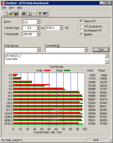 WD10EACS - ATTO Disk Benchmark - partition 0-640GB, tichý režim