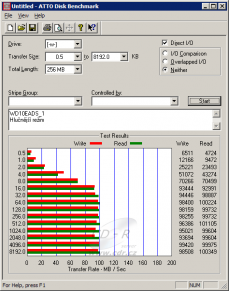 WD10EADS - ATTO Disk Benchmark - partition 0-640GB, hlučný režim