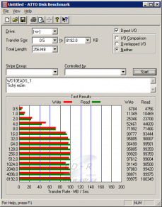 WD10EADS - ATTO Disk Benchmark - partition 0-640GB, tichý režim