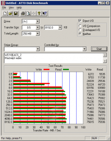 WD10EACS - ATTO Disk Benchmark - partition 640-1000 GB, hlučný r