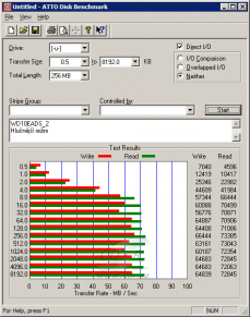 WD10EADS - ATTO Disk Benchmark - partition 640-1000 GB, hlučný r