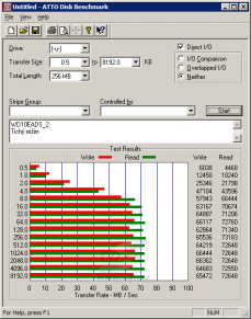 WD10EADS - ATTO Disk Benchmark - partition 640-1000 GB, tichý re