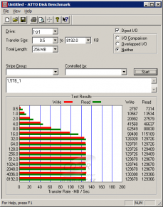 ATTO Disk Benchmark - začátek disku