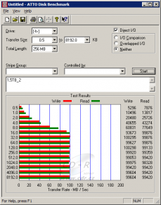 ATTO Disk Benchmark - rychlost ve 2/3 kapacity