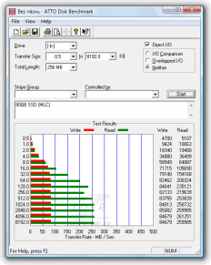 Kingston SNM125-S2/80GB: ATTO Benchmark, ICH9R, Vista x64