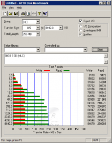 Kingston SNM125-S2/80GB: ATTO Benchmark, SB600, XP x64