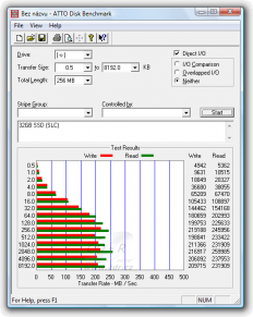 Kingston SNE125-S2/32G: ATTO Benchmark, ICH9R, Vista x64