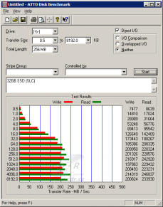 Kingston SNE125-S2/32G: ATTO Benchmark, SB600, XP x64