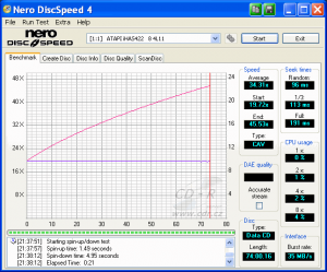 LiteOn iHAS422 - CDspeed čtení CD-ROM