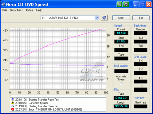 LiteOn iHAS422 - CDspeed čtení CD-R 99 min.