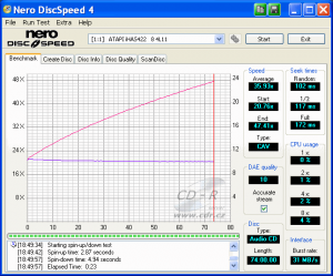 LiteOn iHAS422 - CDspeed čtení CD-DA