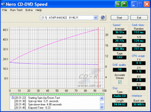 LiteOn iHAS422 - CDspeed čtení CD-DA 99 min.