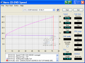 LiteOn iHAS422 - CDspeed čtení CD-DA Key2Audio