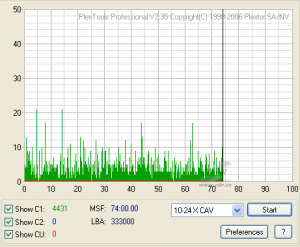 LiteOn iHAS422 - C1C2CU Verbatim 52×@48×