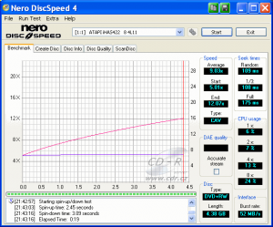 LiteOn iHAS422 - CDspeed čtení DVD+RW