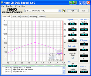 LiteOn iHAS422 - CDspeed čtení DVD-R DL