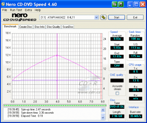 LiteOn iHAS422 - CDspeed čtení DVD+R DL