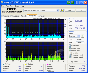 LiteOn iHAS422 - CDspeed kvalita DVD-RAM Panasonic 5×