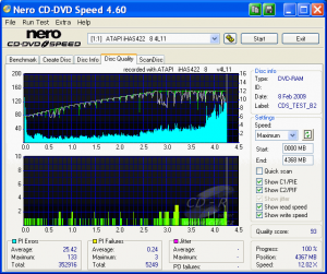 LiteOn iHAS422 - CDspeed kvalita DVD-RAM Maxell 12×