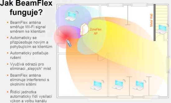 Popis technologie BeamFlex