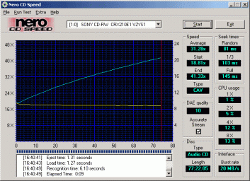 Sony CRX210E1 CDspeed CD-DA lisované