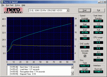 Sony CRX210E1 CDspeed CD-DA dlouhé