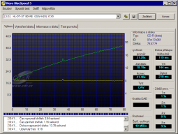 CDspeed - čtení