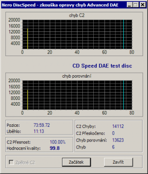 CDspeed - měření C2 na CD