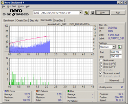 DiscSpeed - měření kvality DVD