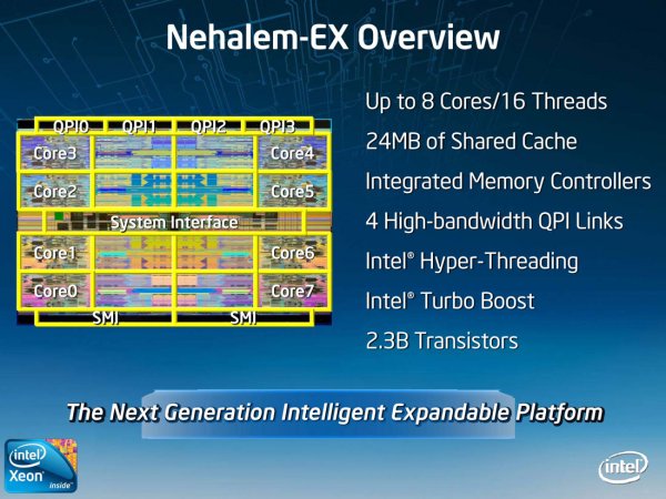 Jádro procesoru Nehalem-EX