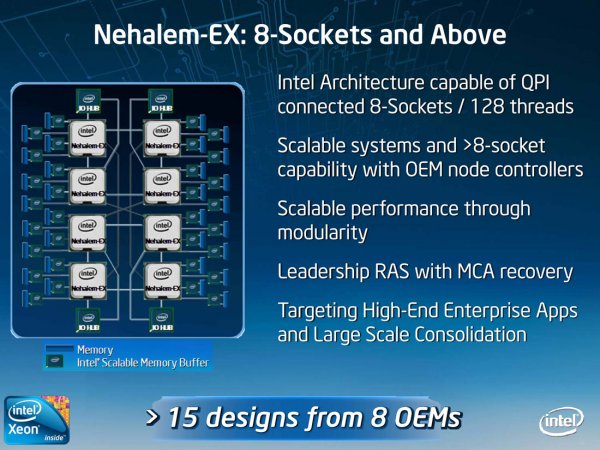 Nákres platformy s osmi Nehalem-EX procesory