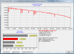 Acer Aspire 5810T Timeline: HD Tach