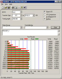 2TB WD RE4-GP a GP: WD2002FYPS - ATTO Disk Benchmark