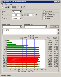 2TB WD RE4-GP a GP: WD2002FYPS - ATTO Disk Benchmark - 2/3