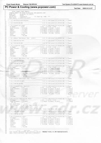 PC Power&Cooling Silencer 750W: testovací report