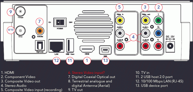 Verbatim MediaStation HD DVR back